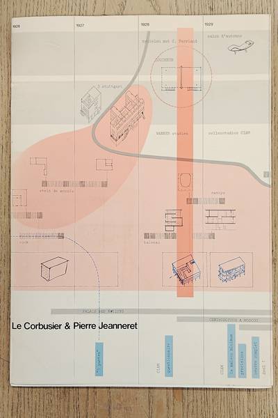 LE CORBUSIER & PIERRE JEANNERET - MAX RISSELADA.