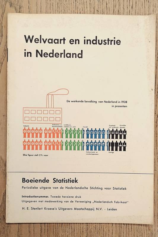 ETTINGER, IR. J. VAN & DR. J.B.D. DERKSEN (TEKST); G.  ARNTZ (BEELDGRAFIE)] Welvaart en industrie in Nederland.